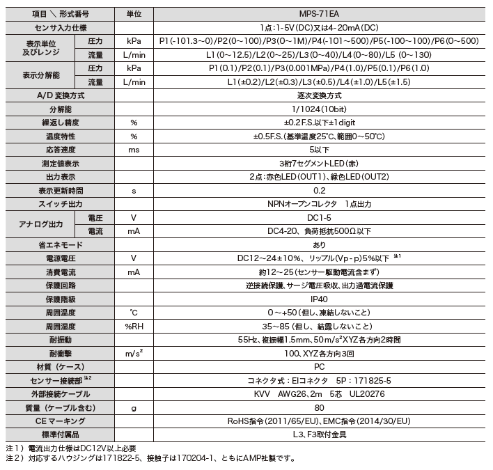 主营fa自动化、胶粘材料、油脂材料、机械设备、精密仪器、物流搬运，工具等产品